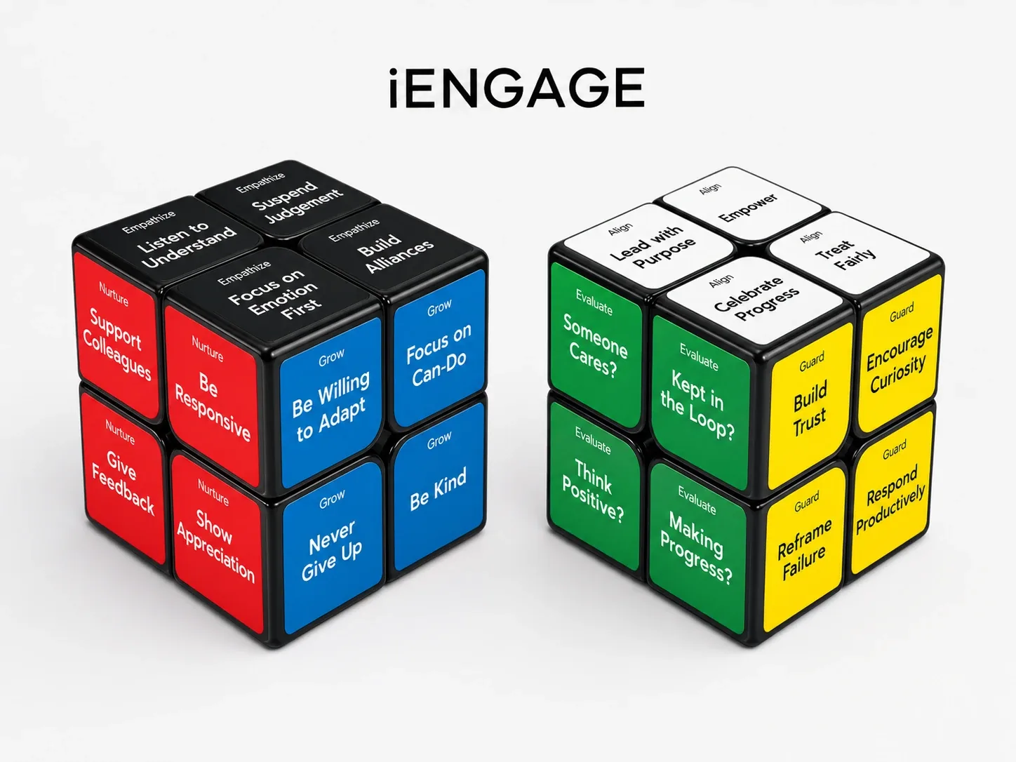 Two views of the physical iENGAGE Cube: Empathize, Nurture, Grow, Align, Guard and Evaluate